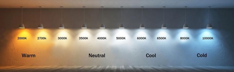 Color temperature chart on a white wall with labeled color temperatures from 2000K to 10000K.